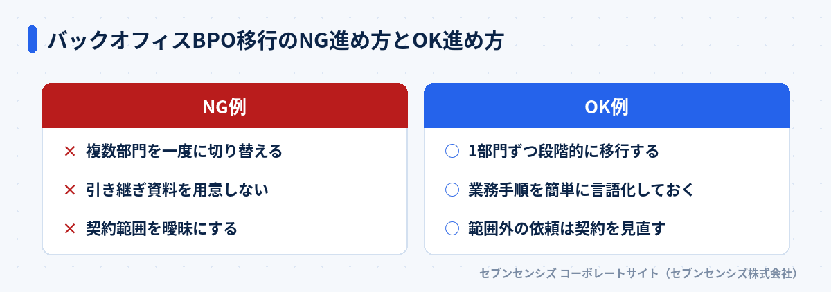 バックオフィスBPO移行のNG進め方とOK進め方: NG例は複数部門を一度に切り替える・引き継ぎ資料を用意しない・契約範囲を曖昧にする、OK例は1部門ずつ段階的に移行する・業務手順を簡単に言語化しておく・範囲外の依頼は契約を見直す