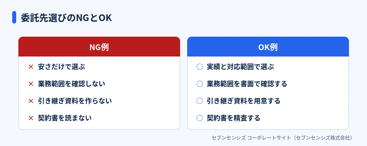 委託先選びのNGとOK: NG例は安さだけで選ぶ・業務範囲を確認しない・引き継ぎ資料を作らない・契約書を読まない、OK例は実績と対応範囲で選ぶ・業務範囲を書面で確認する・引き継ぎ資料を用意する・契約書を精査する