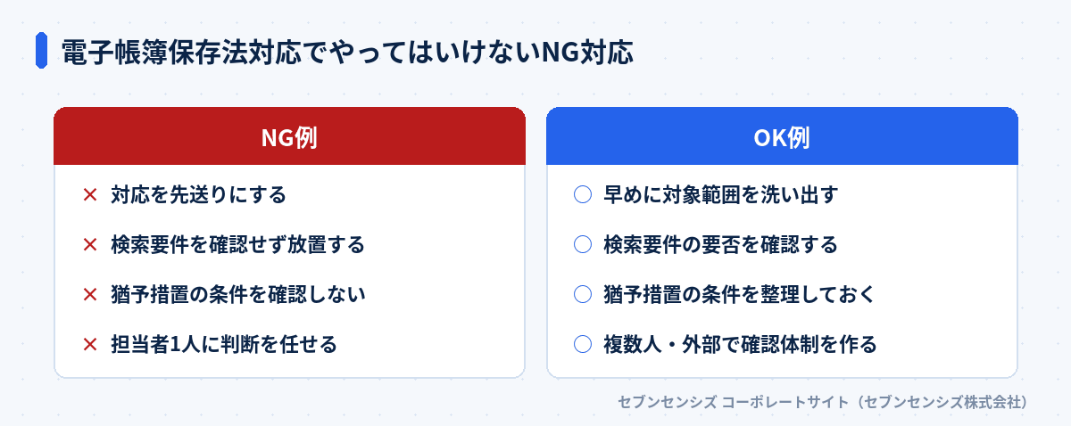 電子帳簿保存法対応でやってはいけないNG対応: NG例は対応を先送りにする・検索要件を確認せず放置する・猶予措置の条件を確認しない・担当者1人に判断を任せる、OK例は早めに対象範囲を洗い出す・検索要件の要否を確認する・猶予措置の条件を整理しておく・複数人・外部で確認体制を作る