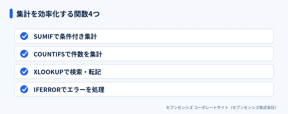 集計を効率化する関数4つ: SUMIFで条件付き集計、COUNTIFSで件数を集計、XLOOKUPで検索・転記、IFERRORでエラーを処理