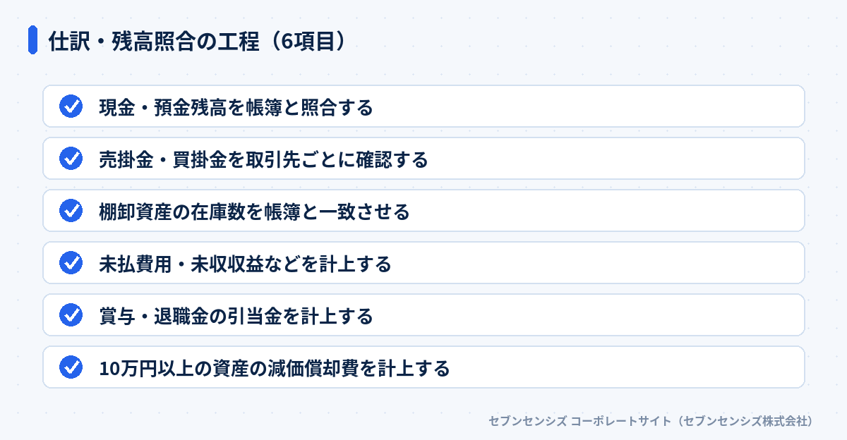 仕訳・残高照合の工程6項目: 現金・預金残高を帳簿と照合する、売掛金・買掛金を取引先ごとに確認する、棚卸資産の在庫数を帳簿と一致させる、未払費用・未収収益などを計上する、賞与・退職金の引当金を計上する、10万円以上の資産の減価償却費を計上する