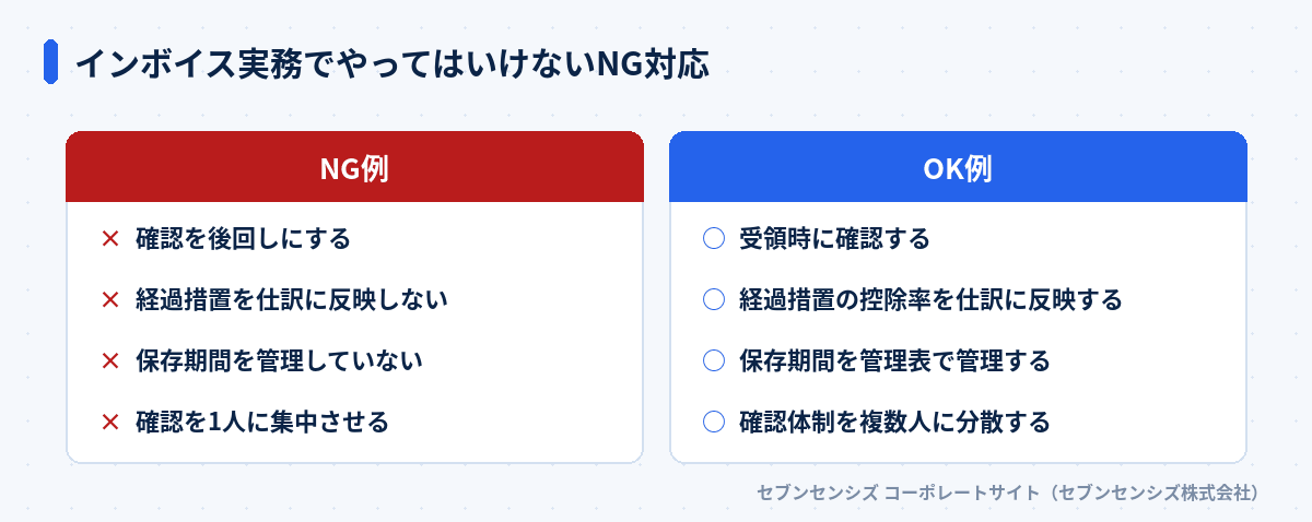 インボイス実務でやってはいけないNG対応: NG例は確認を後回しにする・経過措置を仕訳に反映しない・保存期間を管理していない・確認を1人に集中させる、OK例は受領時に確認する・経過措置の控除率を仕訳に反映する・保存期間を管理表で管理する・確認体制を複数人に分散する
