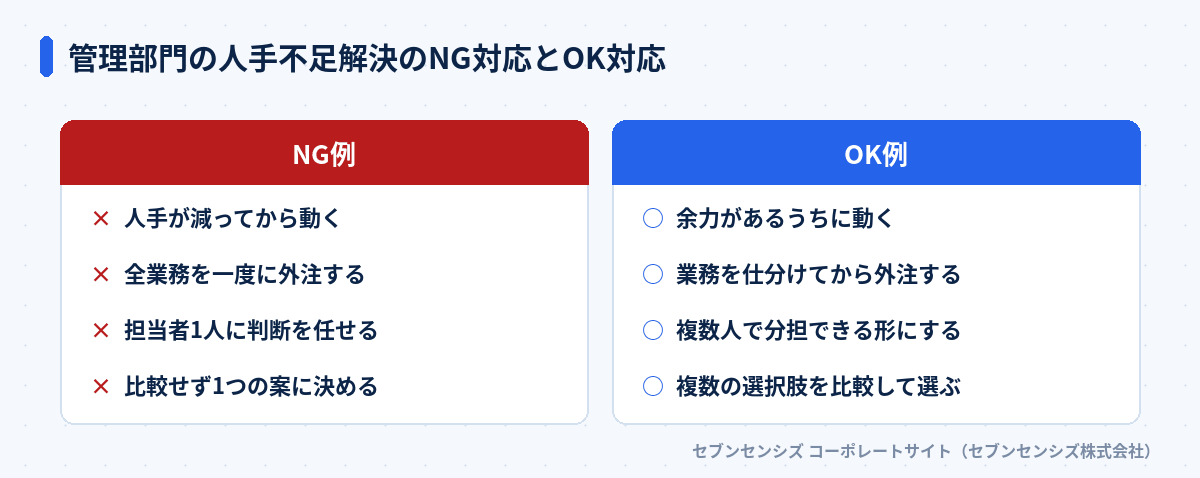 管理部門の人手不足解決のNG対応とOK対応: NG例は人手が減ってから動く・全業務を一度に外注する・担当者1人に判断を任せる・比較せず1つの案に決める、OK例は余力があるうちに動く・業務を仕分けてから外注する・複数人で分担できる形にする・複数の選択肢を比較して選ぶ