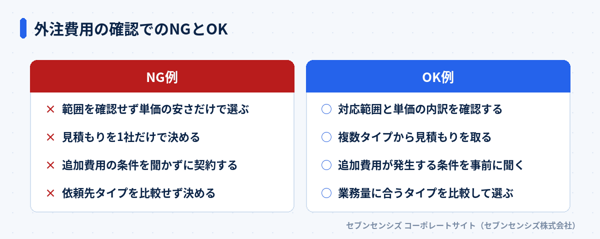 外注費用の確認でのNGとOK: NG例は範囲を確認せず単価の安さだけで選ぶ・見積もりを1社だけで決める・追加費用の条件を聞かずに契約する・依頼先タイプを比較せず決める、OK例は対応範囲と単価の内訳を確認する・複数タイプから見積もりを取る・追加費用が発生する条件を事前に聞く・業務量に合うタイプを比較して選ぶ