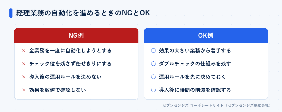 経理業務の自動化を進めるときのNGとOK: NG例は全業務を一度に自動化しようとする・チェック役を残さず任せきりにする・導入後の運用ルールを決めない・効果を数値で確認しない、OK例は効果の大きい業務から着手する・ダブルチェックの仕組みを残す・運用ルールを先に決めておく・導入後に時間の削減を確認する