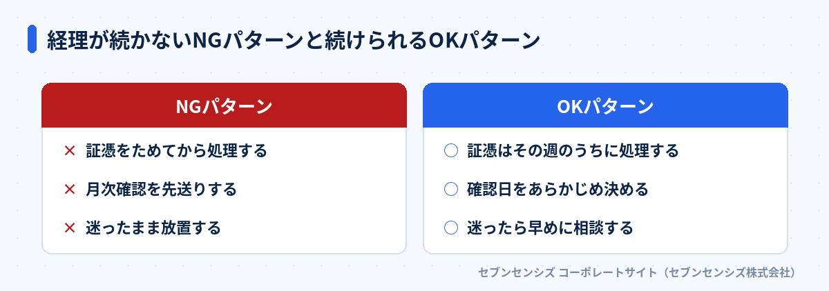 経理が続かないNGパターンと続けられるOKパターンの比較