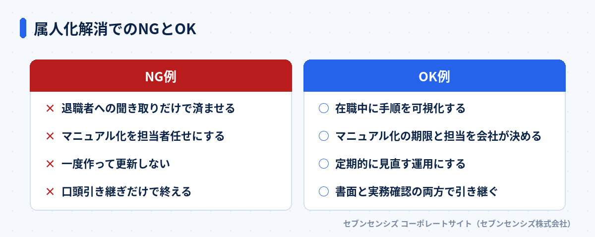 属人化解消でのNGとOK: NG例は退職者への聞き取りだけで済ませる・マニュアル化を担当者任せにする・一度作って更新しない・口頭引き継ぎだけで終える、OK例は在職中に手順を可視化する・マニュアル化の期限と担当を会社が決める・定期的に見直す運用にする・書面と実務確認の両方で引き継ぐ