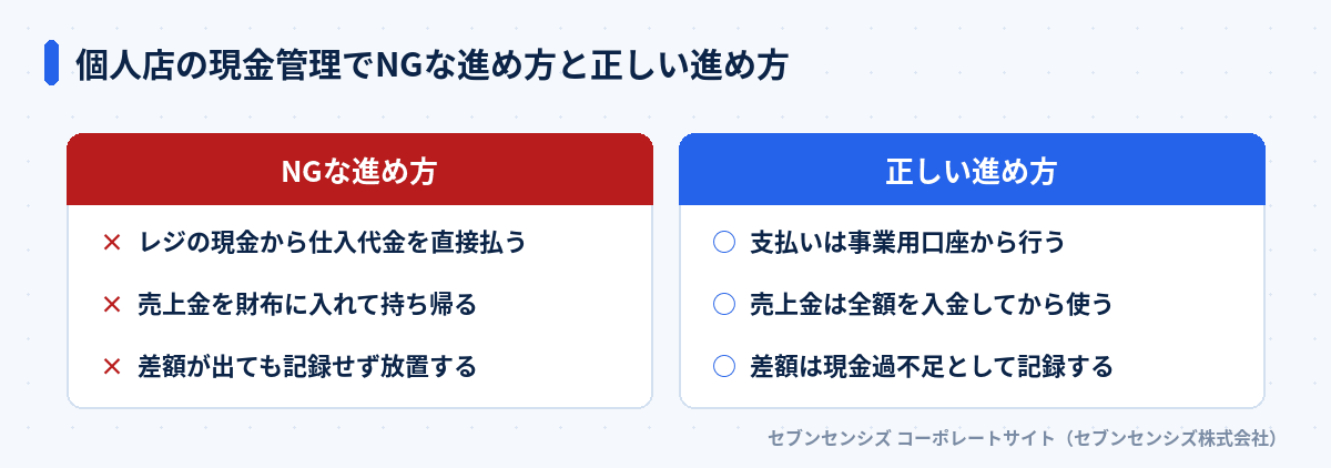 個人店の現金管理でNGな進め方と正しい進め方の比較