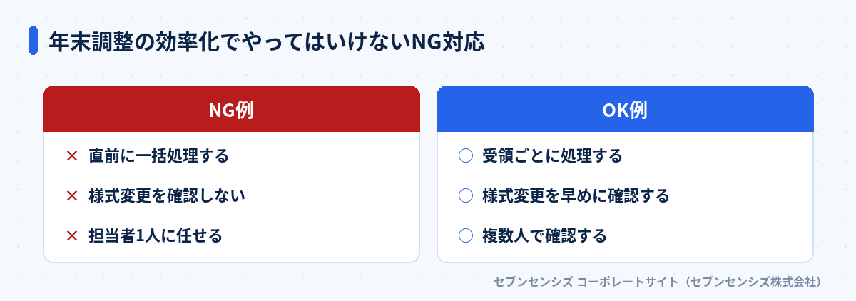 年末調整の効率化でやってはいけないNG対応: NG例は直前に一括処理する・様式変更を確認しない・担当者1人に任せる、OK例は受領ごとに処理する・様式変更を早めに確認する・複数人で確認する