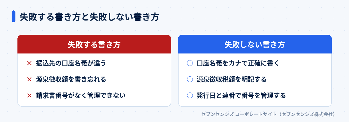 失敗する書き方と失敗しない書き方の比較