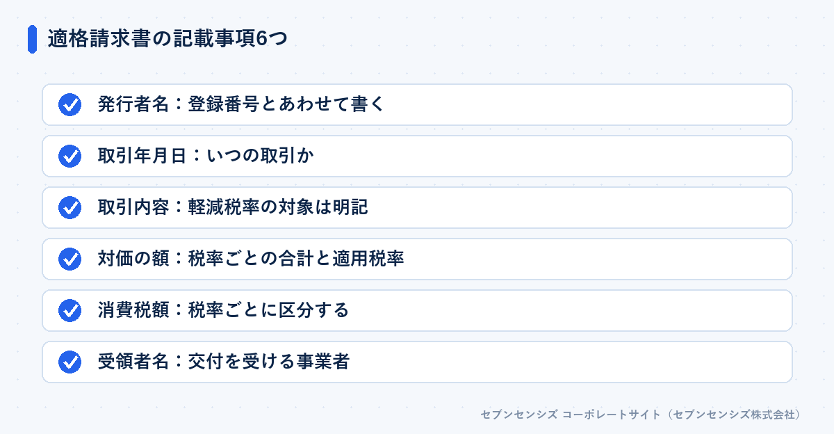 適格請求書の記載事項6つ: 登録番号つきの発行者名、取引年月日、取引内容、税率ごとの対価の額と適用税率、税率ごとの消費税額、受領者名